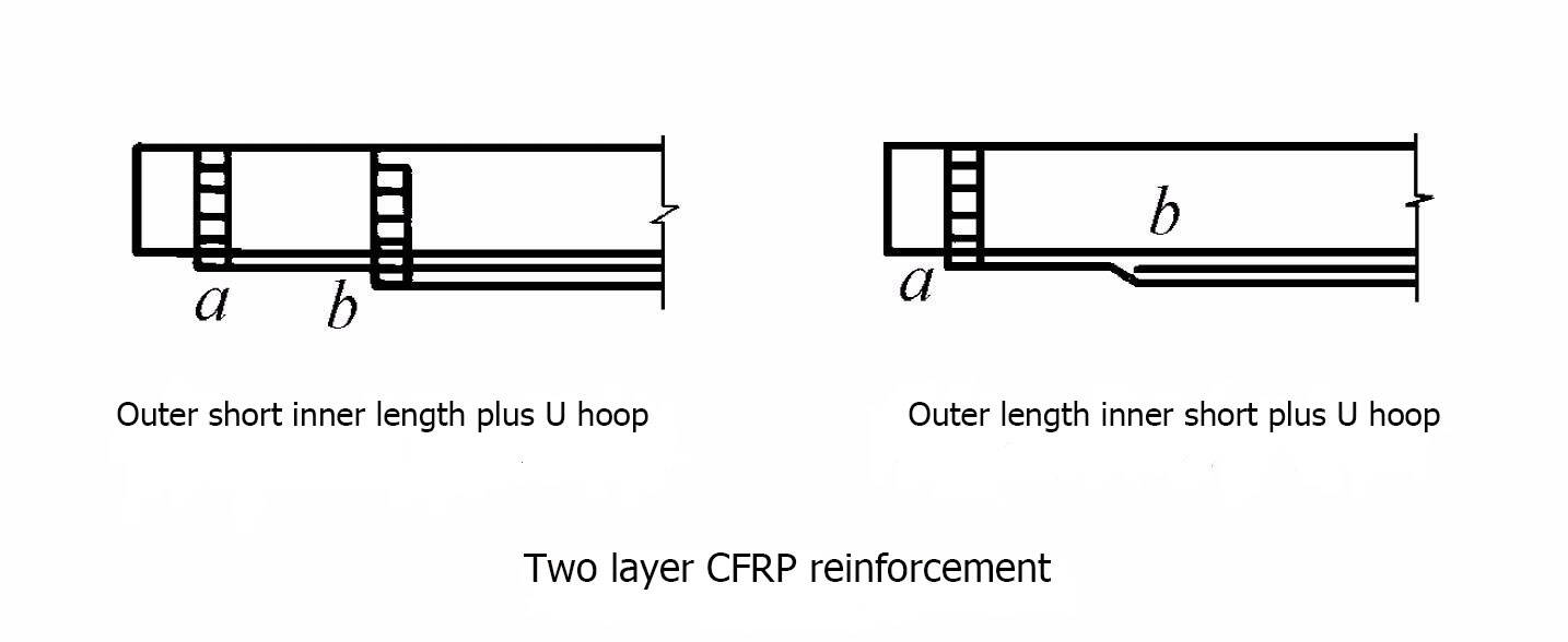 Two layer CFRP reinforcement Two layer CFRP reinforcement