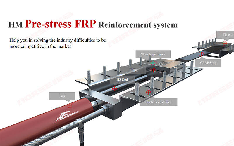 Pre-stress CFRP System to Strengthen Bridge Pre-stress CFRP System to Strengthen Bridge