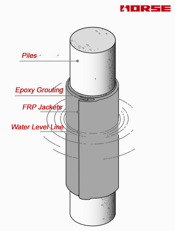 FRP (Fiber Reinforced Polymer) Jackets FRP (Fiber Reinforced Polymer) Jackets