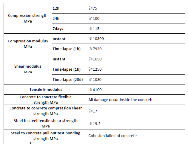 Precast segment splicing adhesive parameter
